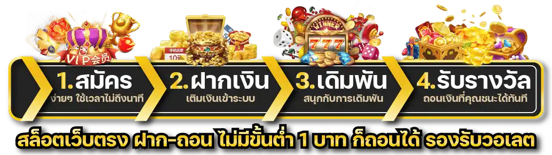 ขั้นตอน